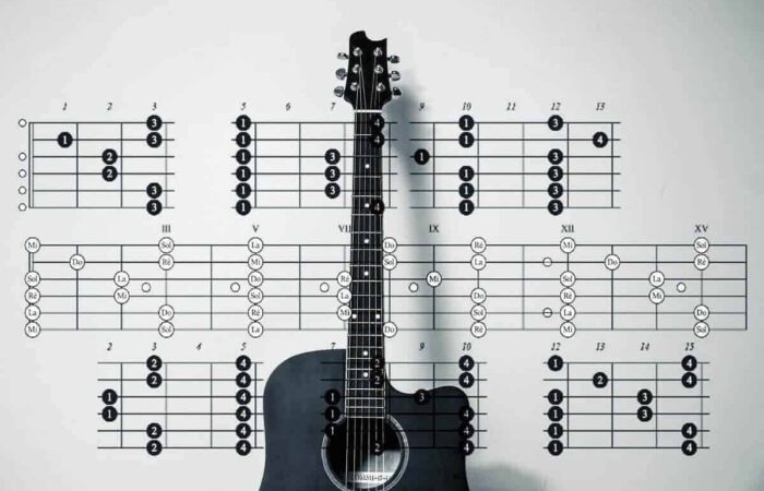 Acoustic Guitar Notes Tuning