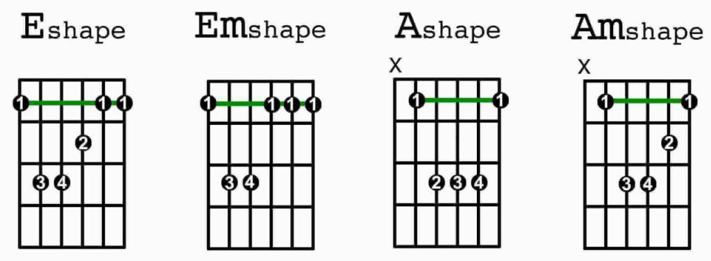 Barre Chord Shapes