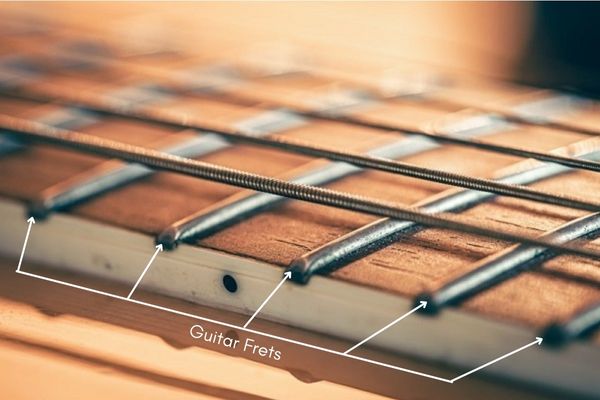 Frets On A Guitar