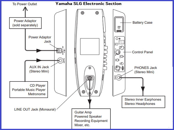 Yamaha SLG200S Electronics