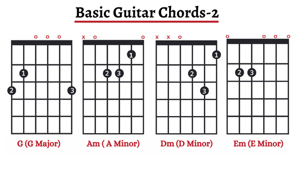 Beginner Guitar Chords