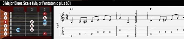 G Major Country Blues Scale