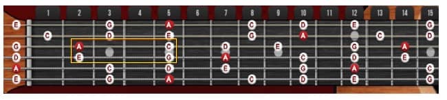 Mastering Pentatonic Hammer On Pull Off Trick