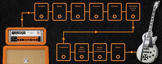 Pedal Board Setup Diagram