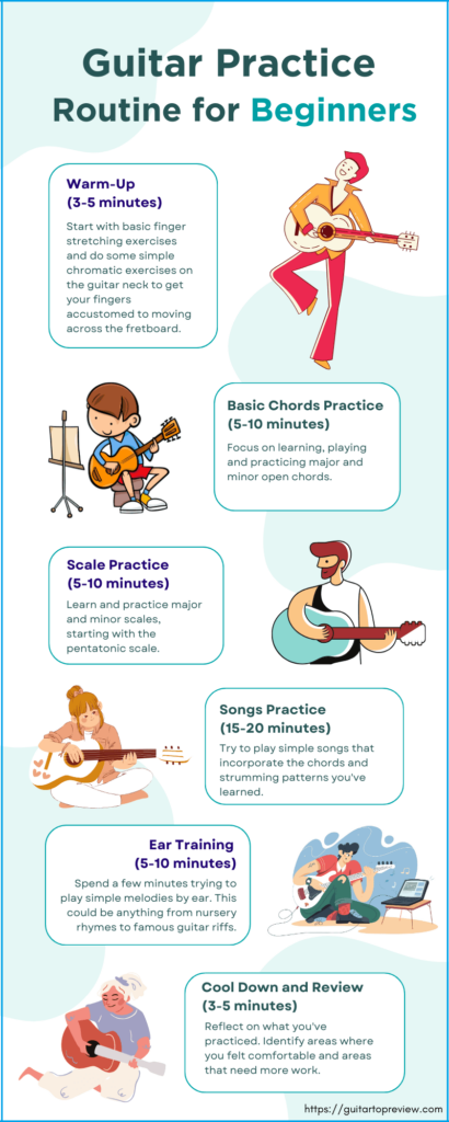 Practice Routine for Beginner Guitar Players