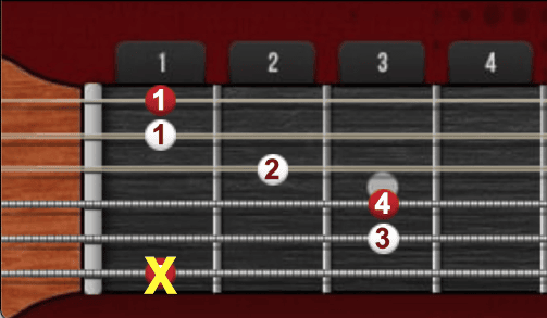 F Chord Guitar Finger Placement